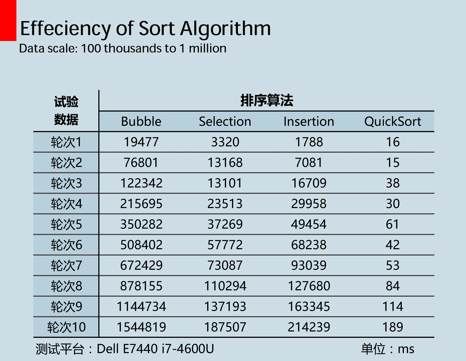 sort-result-table